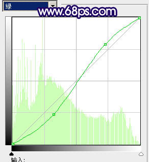 Photoshop调出外景人物照片高雅深蓝色