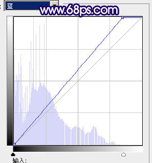 Photoshop调出外景人物照片高雅深蓝色