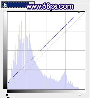 Photoshop调出外景人物照片高雅深蓝色