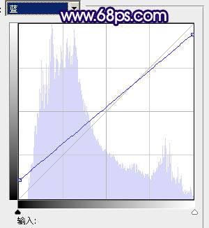 Photoshop调出外景人物照片高雅深蓝色