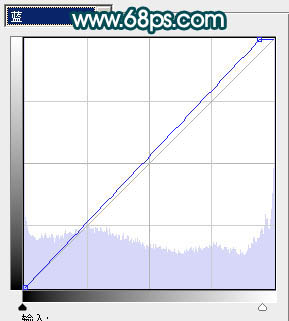 Photoshop打造中性青红色外景婚片