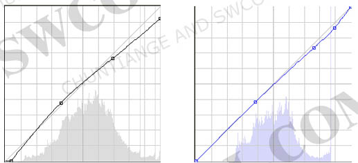 Photoshop调出室内人物照片经典的日系淡黄色