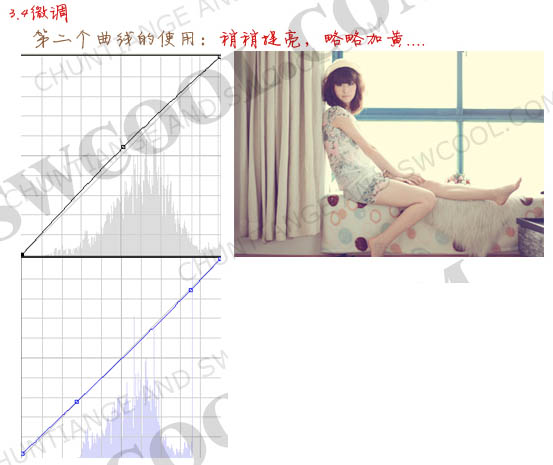 Photoshop调出室内人物照片经典的日系淡黄色