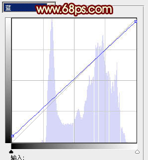 Photoshop调出外景人物照片柔和的粉红色