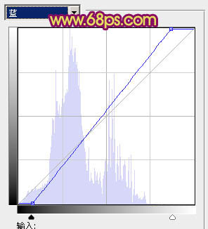 Photoshop外景女孩图片甜美的古典粉红色