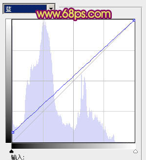 Photoshop外景女孩图片甜美的古典粉红色