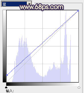 Photoshop调出外景人物图片淡雅的黄褐色