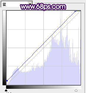 Photoshop制作梦幻的蓝色近焦女孩图片