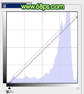 Photoshop调出外景美女图片甜美的青绿色