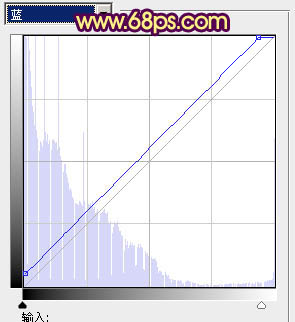 Photoshop制作甜美的咖啡色外景人物图片