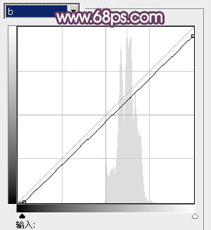 Photoshop将外景人物图片调成甜美的淡粉色