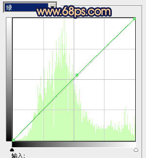 Photoshop将林间女孩照片调成柔美的淡黄色
