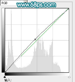 Photoshop将手机照片转为淡紫色轻手绘效果