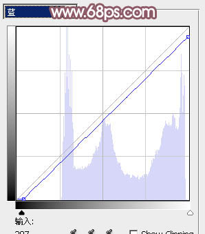 Photoshop将外景女孩图片调成清爽的黄褐色