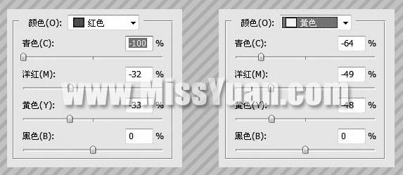 Photoshop为偏暗的外景人物照片润色的方法