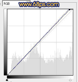 Photoshop将外景人物图片调出绚丽多彩的蓝色调