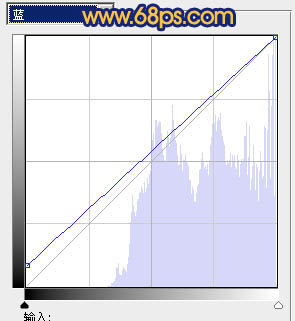 Photoshop将外景人物图片调出绚丽多彩的蓝色调