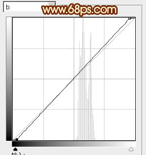 Photoshop将人物图片调成高雅纯美的淡红色