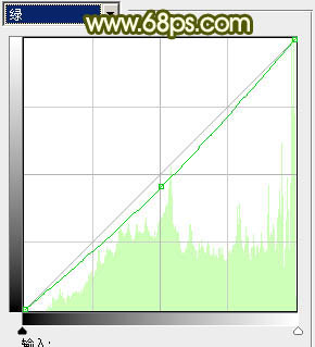 Photoshop将外景婚片调成柔美典雅的黄绿色