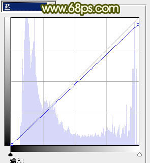 Photoshop将外景婚片调成柔美典雅的黄绿色