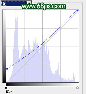 Photoshop将外景人物图片调成甜美的黄绿色