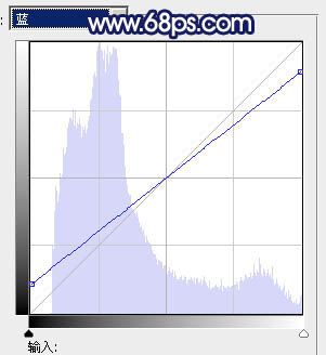 Photoshop打造暗调青紫色外景人物图片