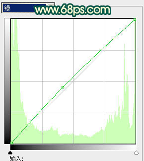 Photoshop将美女图片调成暗调橙绿色