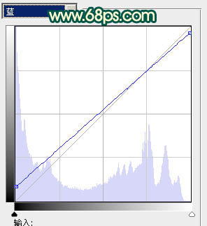 Photoshop将美女图片调成暗调橙绿色