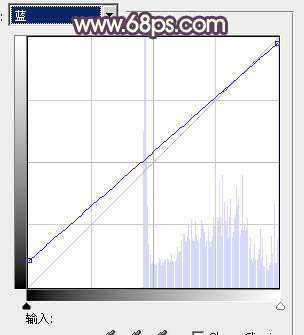 Photoshop制作甜美的淡黄色女生图片