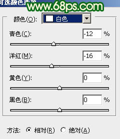 Photoshop调出人物图片光亮的黄绿色