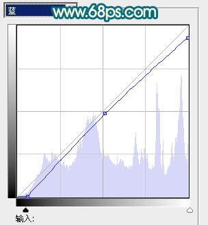 Photoshop调出外景美女图片鲜艳的橙红色