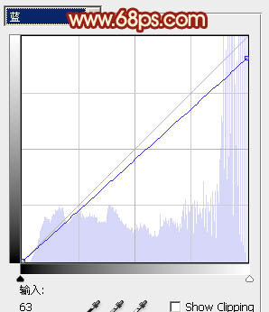 Photoshop将外景人物图片调成甜美的粉红色
