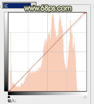 Photoshop调出人物图片清爽的粉绿色