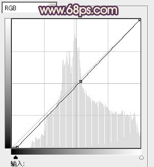 Photoshop将人物图片调成古典紫红色效果