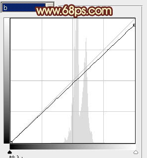Photoshop调出室内人物图片柔和甜美的黄绿色