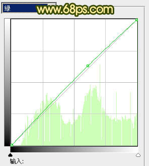 Photoshop为偏暗的外景人物图片添加甜美色
