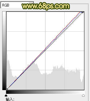 Photoshop为偏暗的外景人物图片添加甜美色
