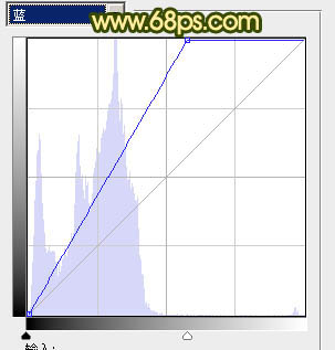 Photoshop为偏暗的外景人物图片添加甜美色