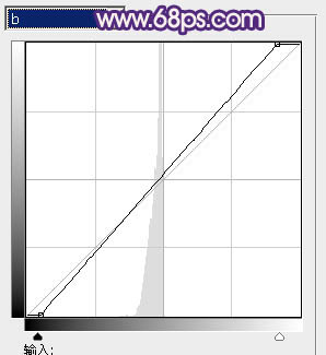 Photoshop将人物图片调成柔和甜美的紫红色