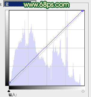 Photoshop将外景人物图片调成流行的青红蜜糖色