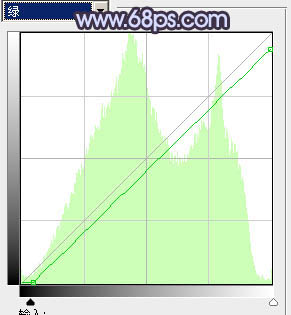 Photoshop将风景图片调成强对比的暗调蓝紫色