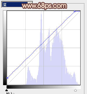 Photoshop将美女婚片调成柔美的淡褐色