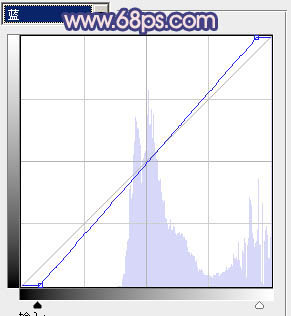 Photoshop将外景婚片打造成梦幻的暗调紫红色