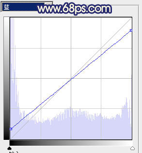 Photoshop将风景图片调成暗调蓝红色