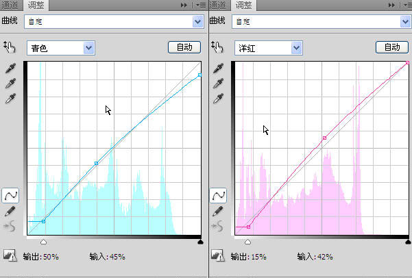 Photoshop下还原偏暗人物的质感肤色