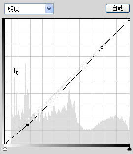 Photoshop下还原偏暗人物的质感肤色