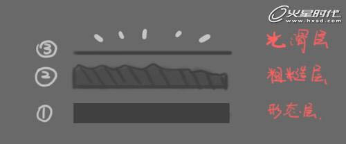 photoshop鼠绘悲切的别离插画