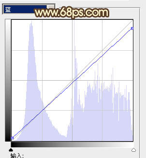 Photoshop制作暗红色草原婚片