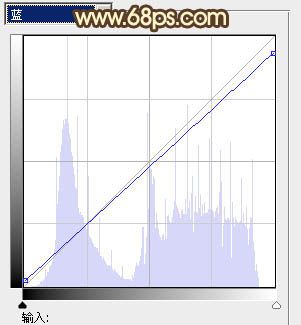 Photoshop制作暗红色草原婚片