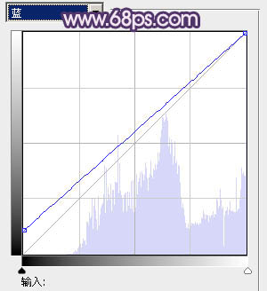 Photoshop将外景婚片调成梦幻的淡紫色